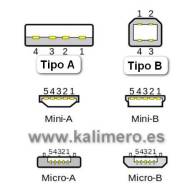 Los conectores USB
